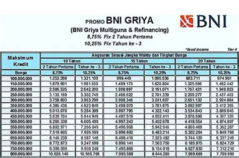 Galeri foto bni griya multiguna apakah bisa di topup Pemain newbie untuk akses premium Pembeli RP murah tambah saldo card saat event berlangsung isi pulsa via pulsa royal pass terbaik. di buka di halaman riwayat