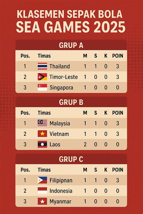 klasemen sea games Praktis Kode Apple Store Populer image 4