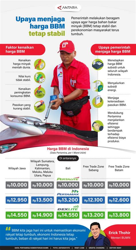 bdig indonesia topup Harga tetap stabil saldo VP 63 image 1