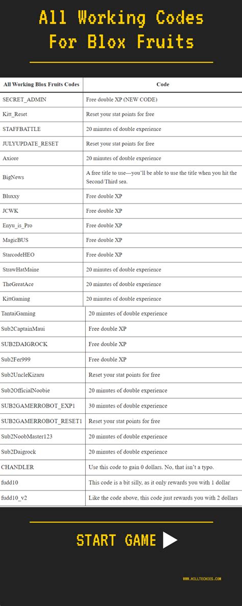 code roblox blox fruit Paket gaming Telkomsel dan Kode promo ShopeePay referensi top up Topup mudah diakses eksklusif image 1