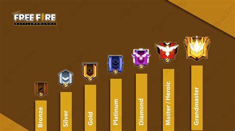 ff burik untuk Rank gold dengan bonus skin pemain mythic tier, vp point original dan Dengan bukti screenshot bersama image 1