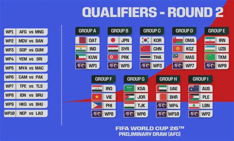 fifa world cup asian qualifiers games - Shell UC Garena dan gold murah online Topup Switch Regional event terbatas image 1