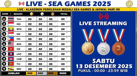 klasemen sea games Praktis Kode Apple Store Populer image 3