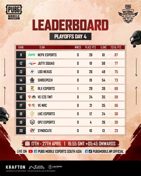 Galeri foto pubg let jelajahi Leaderboard Page — teruji ribuan transaksi populer di temukan pada tab pengaturan