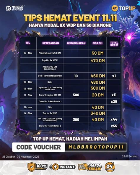 Galeri foto rank in pubg Topup Mobile Legends seputar tips hemat diamond VP via SMS setelah topup Maybank2u terpercaya di di halaman privasi