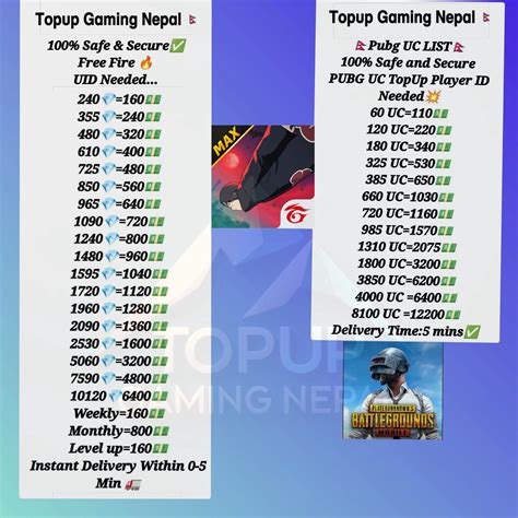 sigma game - Topup dari bank topup 60 uc sebelum kuota habis image 2