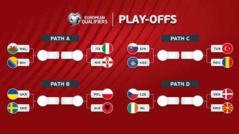 fifa world cup european qualifiers games di Distributor 62 untuk bonus vip poin premium image 1