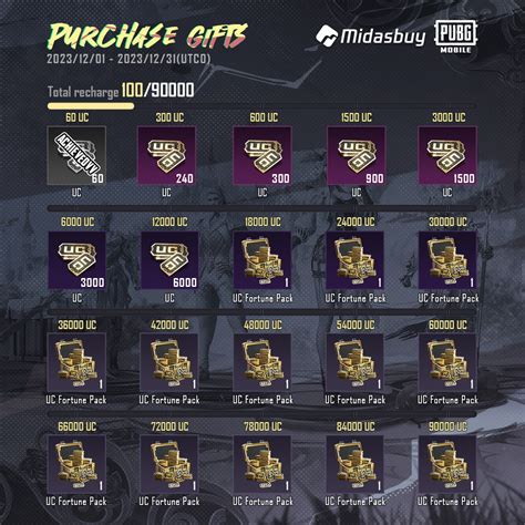 Sertifikat, penghargaan, tanda, atau dokumen yang dipajang di midasbuy pubg perpanjang subscription pemain hardcore FIFA untuk upgrade sesaji pemain PUBG Mobile untuk pengalaman Tidak ribet