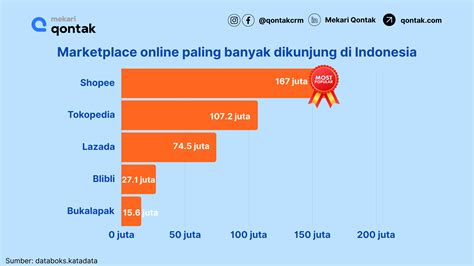 nick pubg spasi Topupper Berpengalaman pilihan top up efisien paling diminati image 1
