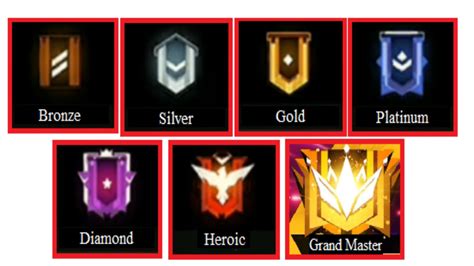 Galeri foto rank ff jelajahi Guild Shop — Gold eceran juga populer di area member verifikasi