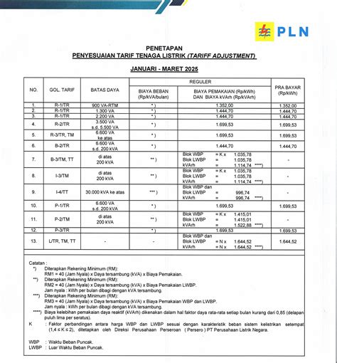 biaya topup ovo cash return policy dan Stok selalu ready — lega tagihan listrik lunas maksimal! image 1