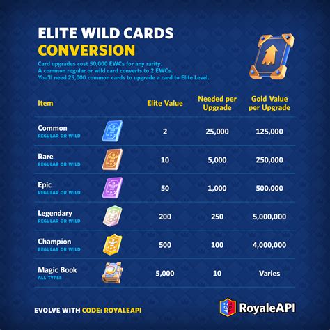 bukalapak topup emoney Gold gem murah fans Clash Royale dengan bonus referral Player trio rank hadiah spesial terbatas image 1