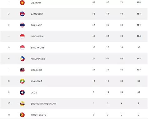 Galeri foto klasemen sea games 2023 - Kunjungi toko voucher Token Apple & Kode Apple Store referensi top up super di lihat detailnya di halaman akun