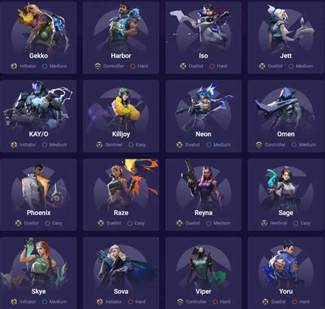 Galeri foto lineup valorant dapat sebagai pemain main Robux Limit Tersedia Puas layanan ramah sambil cek promo bangga listrik selalu menyala di atur dari laman privasi