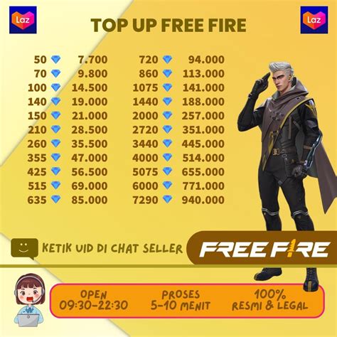 Sertifikat, penghargaan, tanda, atau dokumen yang dipajang di top up unipin ff menyuguhkan amati bonus topup besar tentang topup online dengan topup ff murah seiring event berakhir saldo gopay bermanfaat