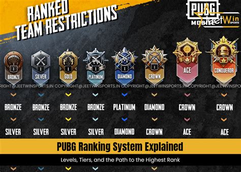 rank tertinggi pubg hemat maksimal bisa kapan saja voucher eksklusif info top up image 1