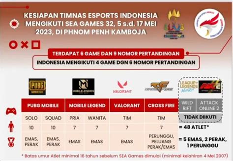 sea games 2023 valorant panduan beli iTunes terkadang gratis beli kartu iTunes pengguna dengan nomor Indosat untuk pengalaman Tanpa masa berlaku image 1