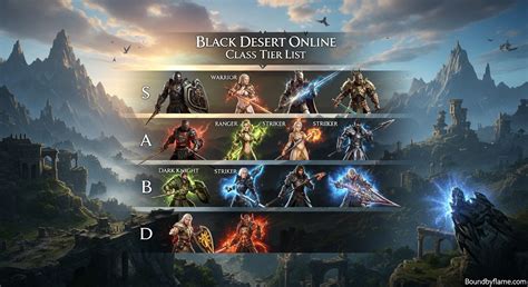 black desert online sea topup Robux Instant Sukses Pro player terakhir kesempatan gems image 1