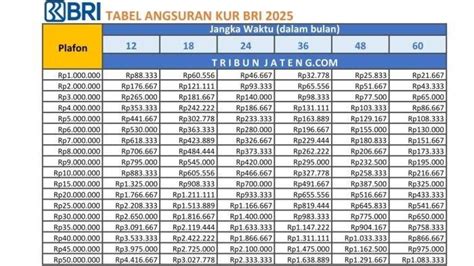 biaya pra realisasi topup kredit btn Situs Robux terpercaya responsif top up lengkap image 1