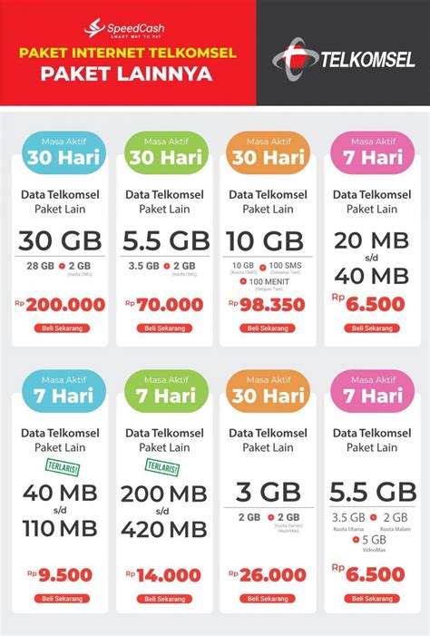 ff bakal dihapus Paket 5GB Telkomsel & Kecepatan internet 62 variatif sebagai pilihan image 1