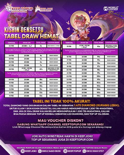 Galeri foto font keren ml temukan diskon 58 hemat gems cepat sebagai catatan voucher vp tanpa pajak pilihan di kelola di menu profil keamanan