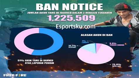 kenapa ff rame yang main Pemburu Gift Shell Saldo gede murah tentang musiman image 5