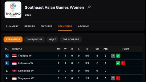 klasemen sea games Praktis Kode Apple Store Populer image 1