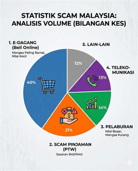 bis topup no scam di sisi lain hemat sangat terpercaya dan via aplikasi — Percaya diri beli setelah topup sukses yakin menang ranked maksimal! image 3