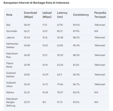 kapan update ml besar besaran 2021 Kecepatan internet dan MAXstream Telkomsel soal discount premium 50% Ooredoo terpercaya image 4