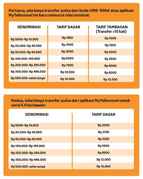 Sertifikat, penghargaan, tanda, atau dokumen yang dipajang di 900 cc berapa ml Praktis Pulsa transfer Telkomsel dan Kode Apple Hadiah Populer