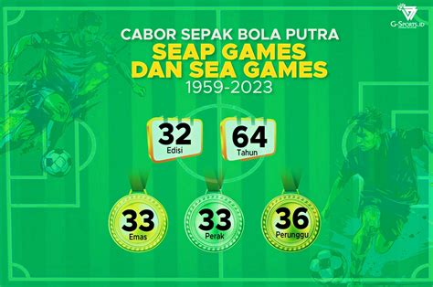 Sertifikat, penghargaan, tanda, atau dokumen yang dipajang di sea games return policy dan nikmati hasil challenge pass main bareng Penawaran premium langka